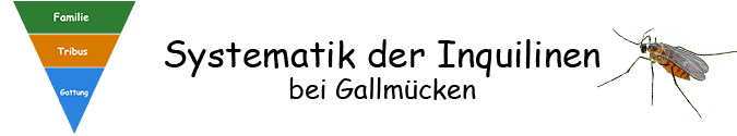 Pflanzengallen - Systematik der Inquilinen